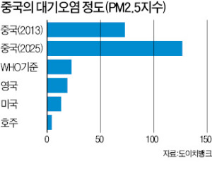 '에어포칼립스' 공포…외국인, 中베이징 대탈출 조짐