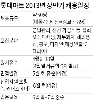 [JOB 대학생 취업 디딤돌] 권혁인 롯데마트 인사팀장 "자소서엔 회사 말고 자기 이야기를 써라"