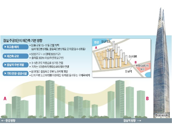 잠실5단지, 최고 50층 '미니 신도시급' 재건축