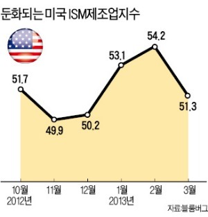 선방하던 코스닥도 3% 넘게 급락…증시 3災 긴급 점검