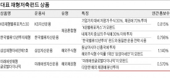 재형저축펀드, 가입 후 年급여 5000만원 넘어도 비과세…7년 이상 유지…'母펀드' 수익률 살펴야