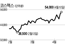 해외사업 확장 코스맥스 질주