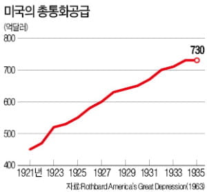 [경제사상사 여행] "과세는 납세자 재산 뺏는 행위"… 마르크스주의 대척점에 위치