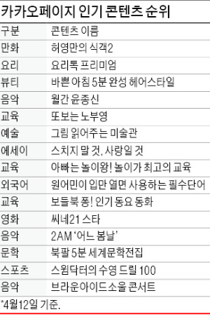 카카오페이지, 콘텐츠 가격 500원부터…카친들과 공유가능한 것 장점