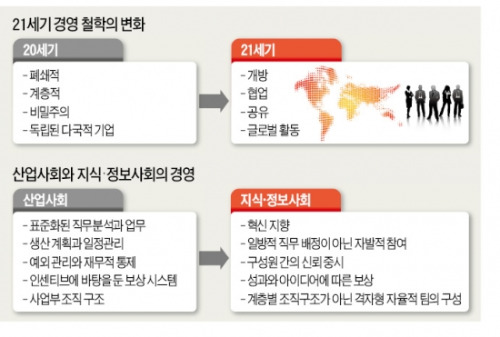 당장 회사를 바꾸려면…협업하고 팀에 자율권 부여하라