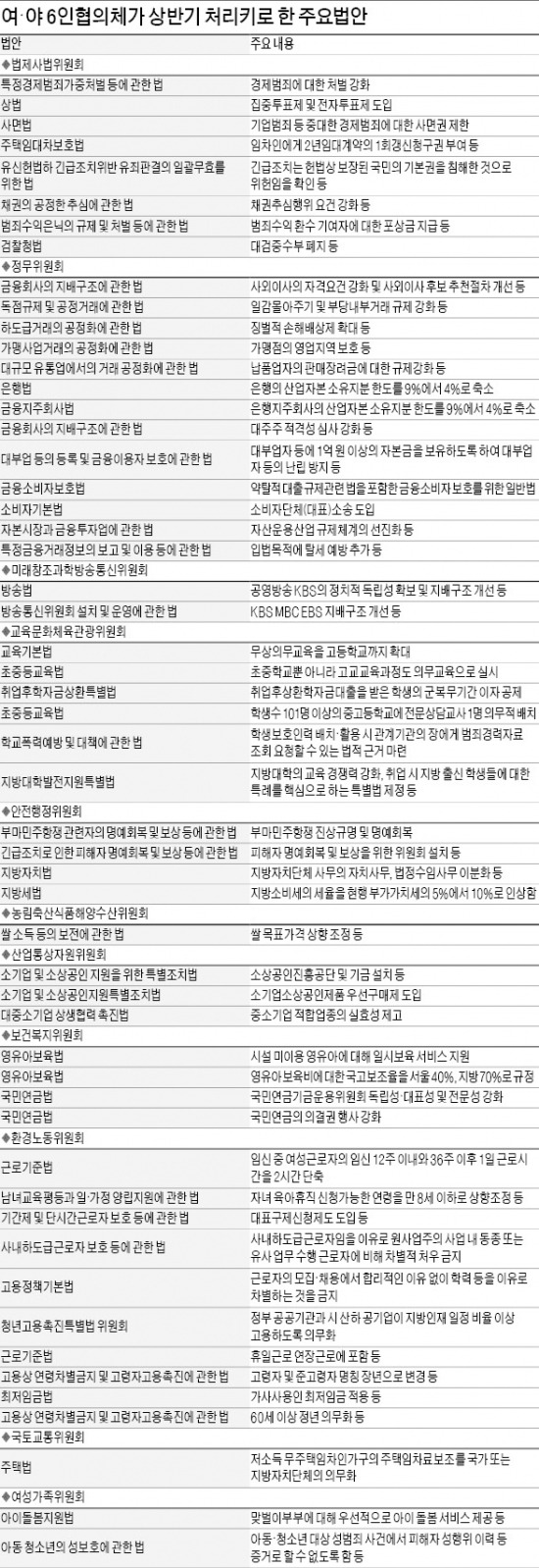 산업자본 은행지분 소유한도 9 → 4%로 축소