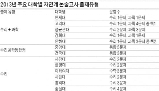 [콕 짚는 과학논술] (1) 과학 논술, 어떻게 공부하지?