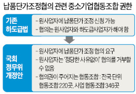 [맞짱 토론] 중소기업협동조합에 납품단가협의권 줘야 하나