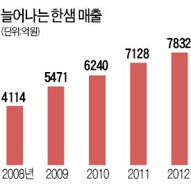 최양하 한샘 회장 "경쟁과 불황이 우리를 강하게 키울 것"