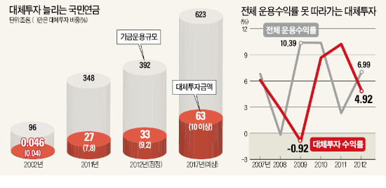 [마켓인사이트] 수익률 저조한 운용사에 '경고' 냐 실적부진 책임 전가 '면피용' 이냐