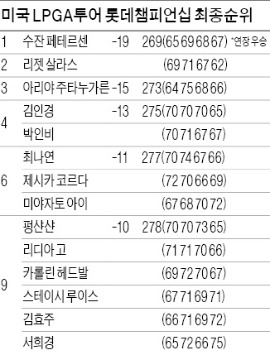 11년차 노련미…"흔들림 없는 퍼팅으로 위기 넘겼다" 