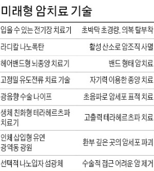 [건강한 인생] 한국전기연구원, 미래 유망 8대 암치료 기술 선정