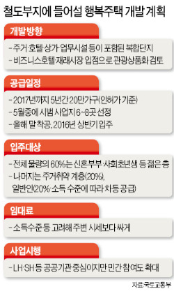 행복주택, 주거·호텔·상가 복합단지로 조성