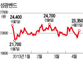 피팅株, 봄날은 언제쯤