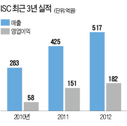 방정호 ISC 대표이사 "비메모리 확대, 매출 25% 늘릴 것"