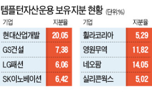 [마켓인사이트] 템플턴운용, 이번엔 휠라 '찜'