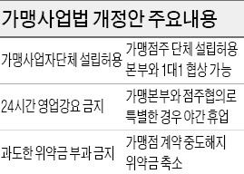 "24시간 영업이 편의점 경쟁력인데…"