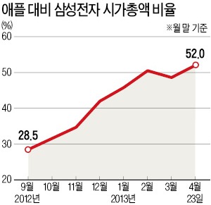 쿡의 요리는 맛이 없었다…애플 10년만에 순익 감소