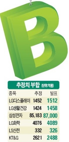 건설 쇼크에 너무 떨었나…뚜껑 열어보니 실적 살아있네