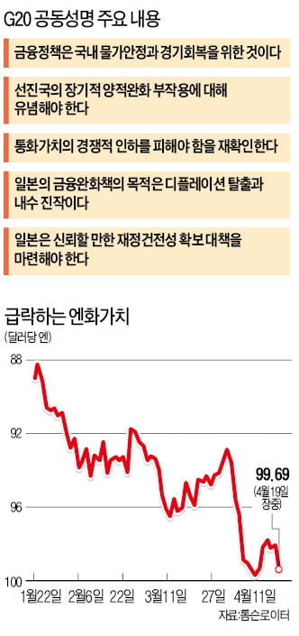 [Global Issue] '엔저' 공식 용인한 G20…속력내는 아베노믹스