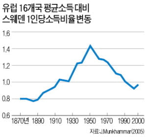 [경제사상사 여행] 오스트리아학파 선구자…유럽시장 개방에 영향