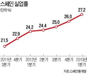 재정위기 해법 놓고 다시 갈라진 남-북 유럽