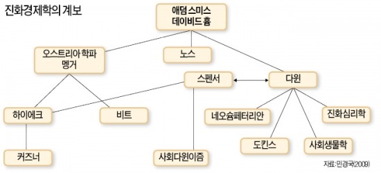 "시장은 변화하는 유기체"…대처 자유주의 개혁의 토대