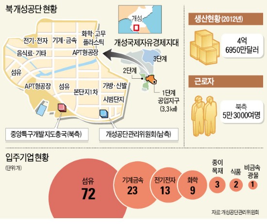 [개성공단 폐쇄 위기] 朴 대통령의 초강수…"北 벼랑 끝 전술에 말려들 수 없다"