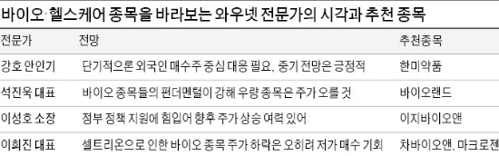 한미약품·바이오랜드 … 실적내는 우량株 주목