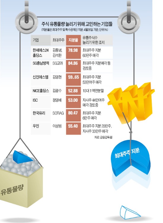 [마켓인사이트] 오너 지분 줄여야 주가 사는 기업