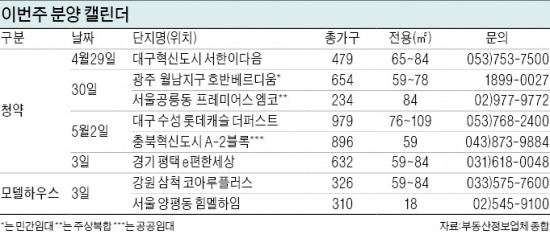 e편한세상 평택·공릉동 프레미어스 엠코 등 청약