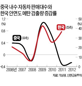 맑은 날씨가 증시엔 악재?