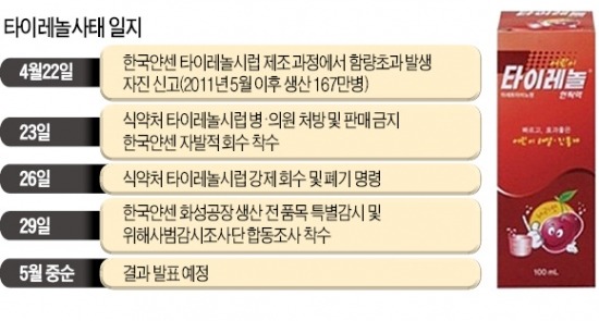 한국얀센 화성공장 전면조사