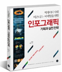 비즈니스의 운명을 결정하는 한 장의 인포그래픽 