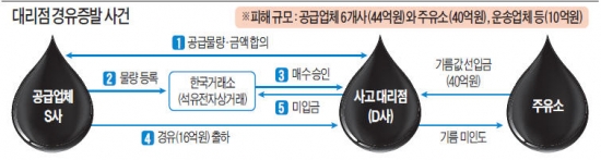 [단독] 경찰팀 리포트…100억대 기름이 사라졌다