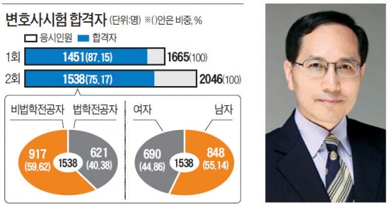 실용음악과 출신도 법학에 빠지게 만든다