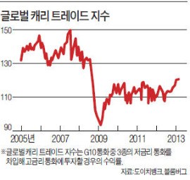 [한상춘의 국제경제읽기] '와타나베·소피아 부인' 한국서 랑데부한다면…