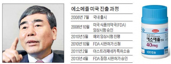 한미약품 개량신약, 美 FDA 승인 받았다