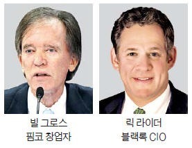 美국채 예상밖 랠리…고개숙인 비관론자들