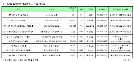 롯데 vs 신세계 아울렛 싸움, 덕보는 곳 따로 있었네