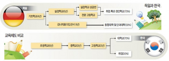 [유럽 히든챔피언의 힘] "주당 16~40시간 근무 스스로 조정…입사 1순위 회사 됐어요"