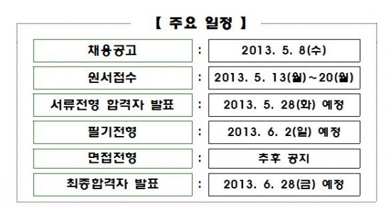 출처-한국거래소, 2013년 고졸 신입직원 채용