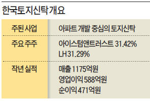 LH, 한토신 지분 매각 '골치 아프네'