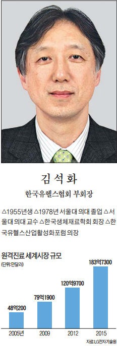 [맞짱 토론] 원격진료 허용해야 하나