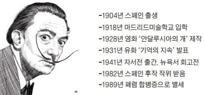 [이 아침의 인물] '20세기 최고 초현실주의 화가' 달리