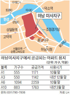 택지시장도 4·1대책 통할까…LH, 하남미사 4개 필지 공급 