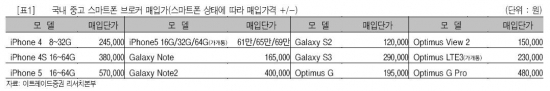 <출처-이트레이드증권>