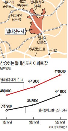 중소형 웃돈 1500만원…별내신도시 '부활'