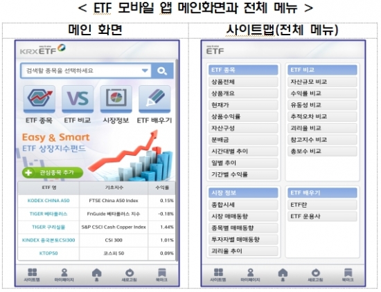 내 손안에 ETF 투자정보!…KRX, ETF 모바일앱 서비스