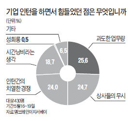 [金과장 & 李대리] 인턴경험 직장인 80% "업무 비해 월급 적다"